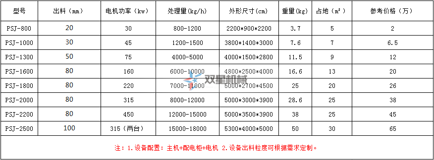 橡膠破碎機型號參數