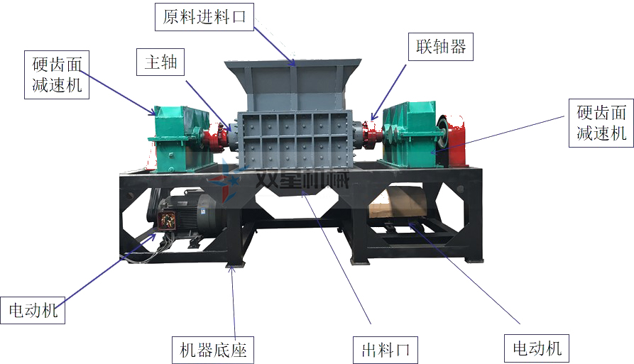 雙軸破碎機結構