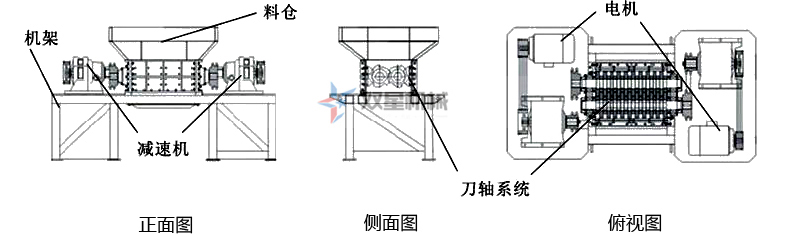 雙軸破碎機結構