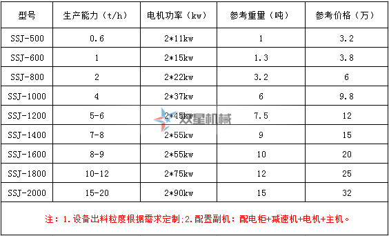 斷橋鋁撕碎機型號及技術(shù)參數(shù)